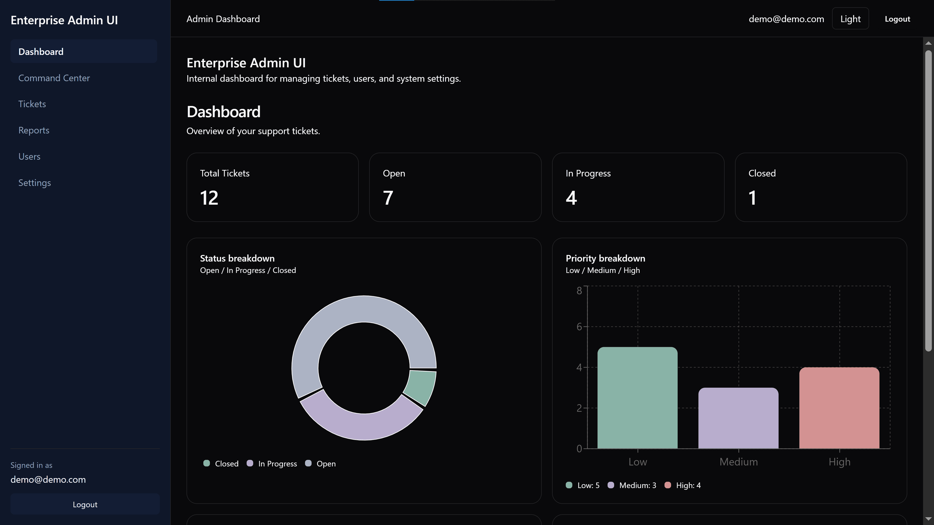Enterprise Admin UI screenshot